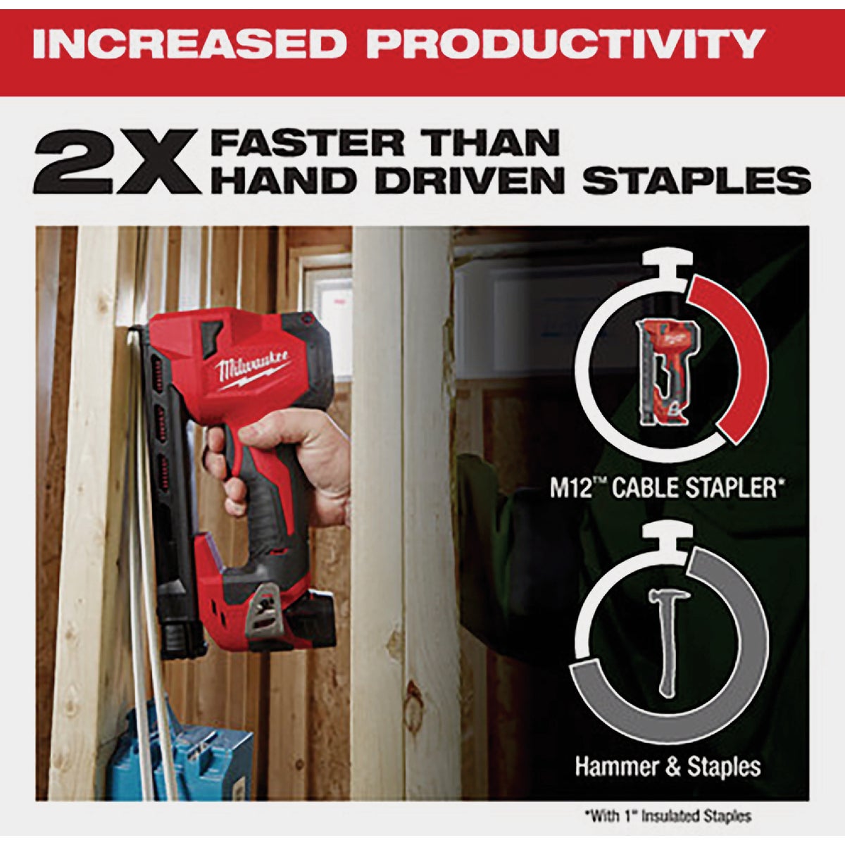 Milwaukee cordless cable stapler sale