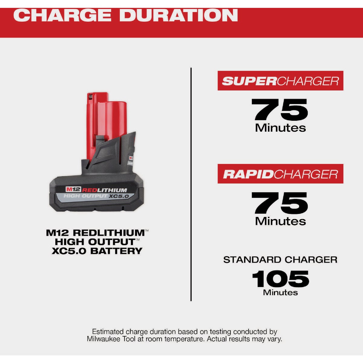 Milwaukee m12 high output battery sale