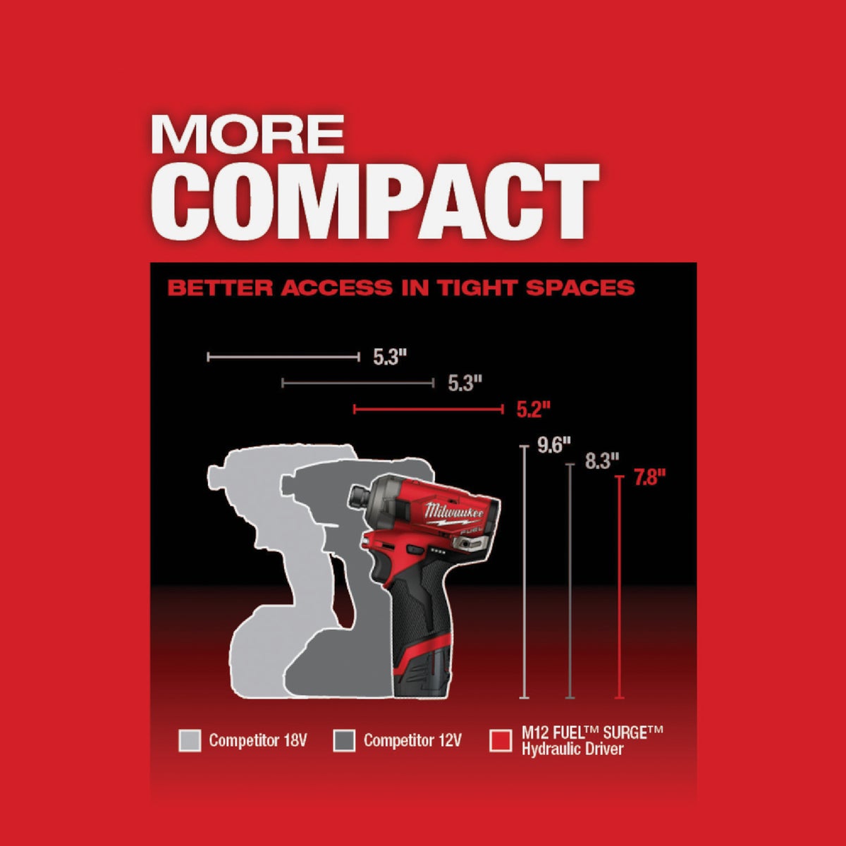 Milwaukee M12 FUEL SURGE Brushless 1 4 In. Hex Hydraulic Cordless Impact Driver Kit with 2 2.0 Ah Batteries Charger Anderson Lumber